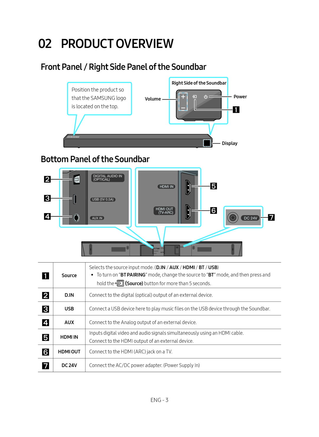 Front Panel / Right Side Panel of the Soundbar Standard HW-R50M