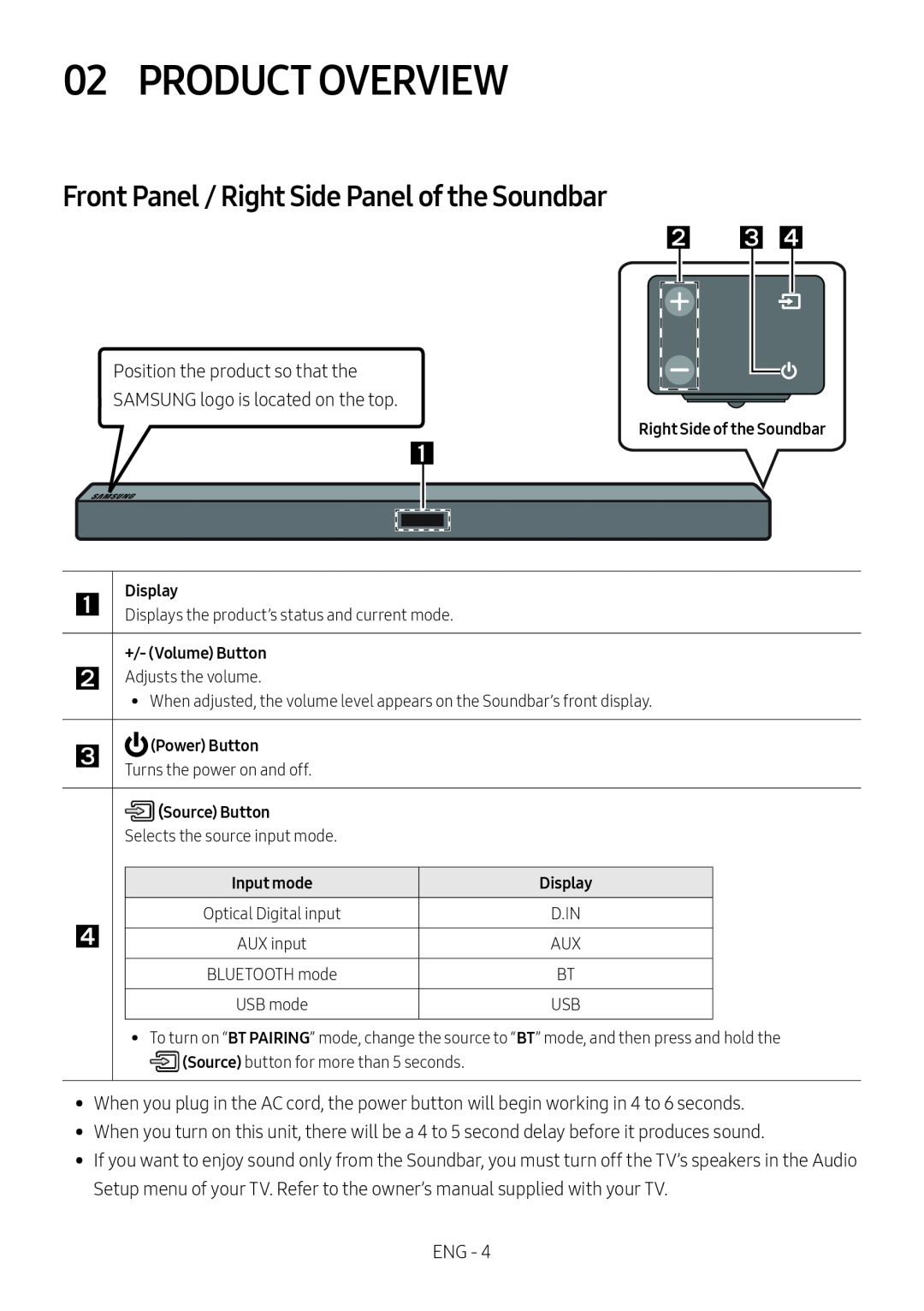 Front Panel / Right Side Panel of the Soundbar 02 PRODUCT OVERVIEW