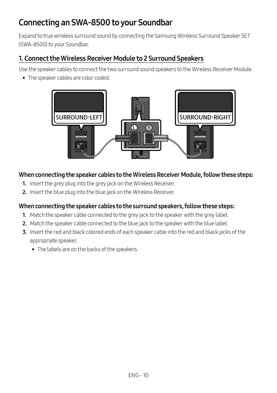 1. Connect the Wireless Receiver Module to 2 Surround Speakers Connecting an SWA-8500to your Soundbar