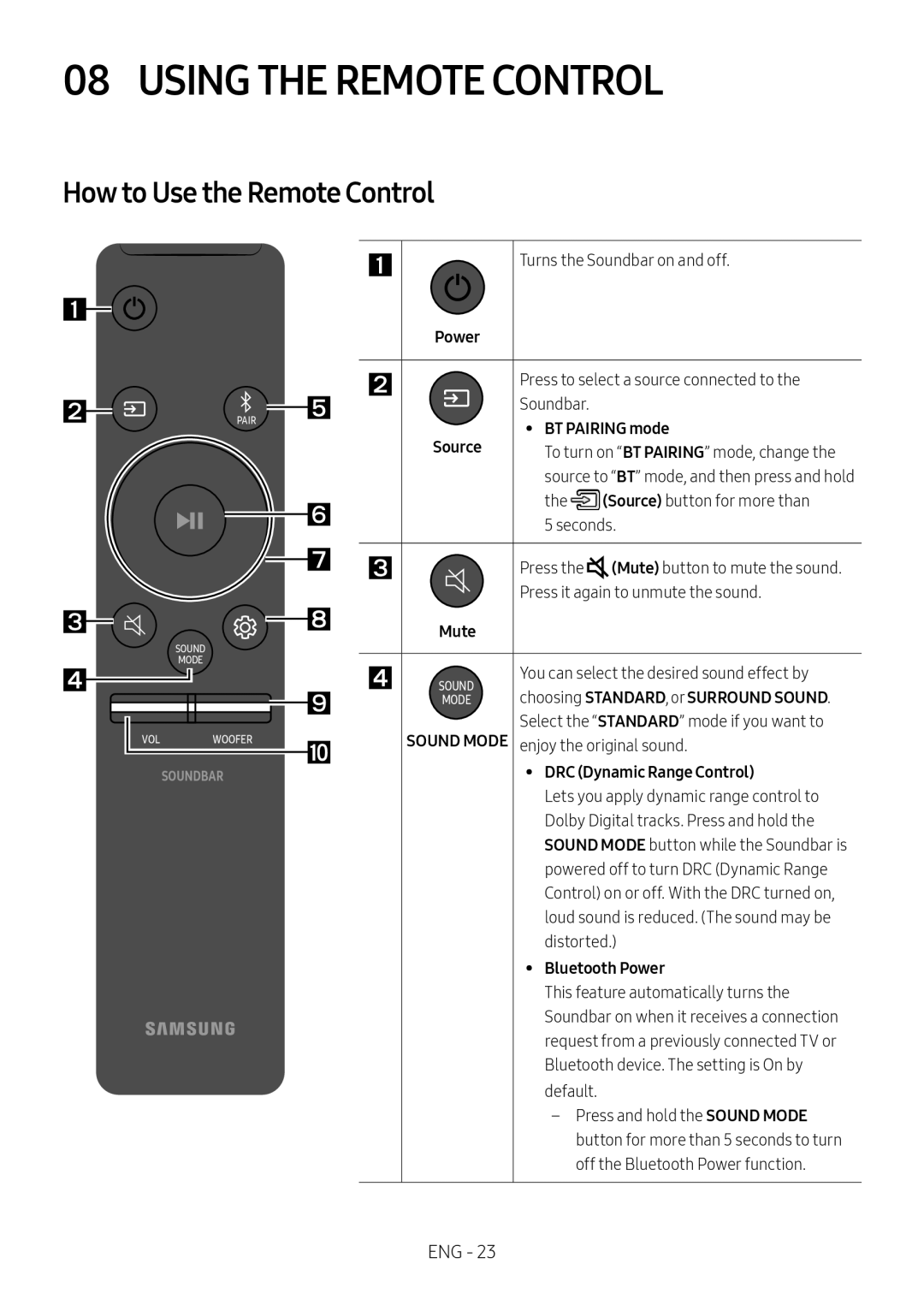 08 USING THE REMOTE CONTROL Standard HW-R47M