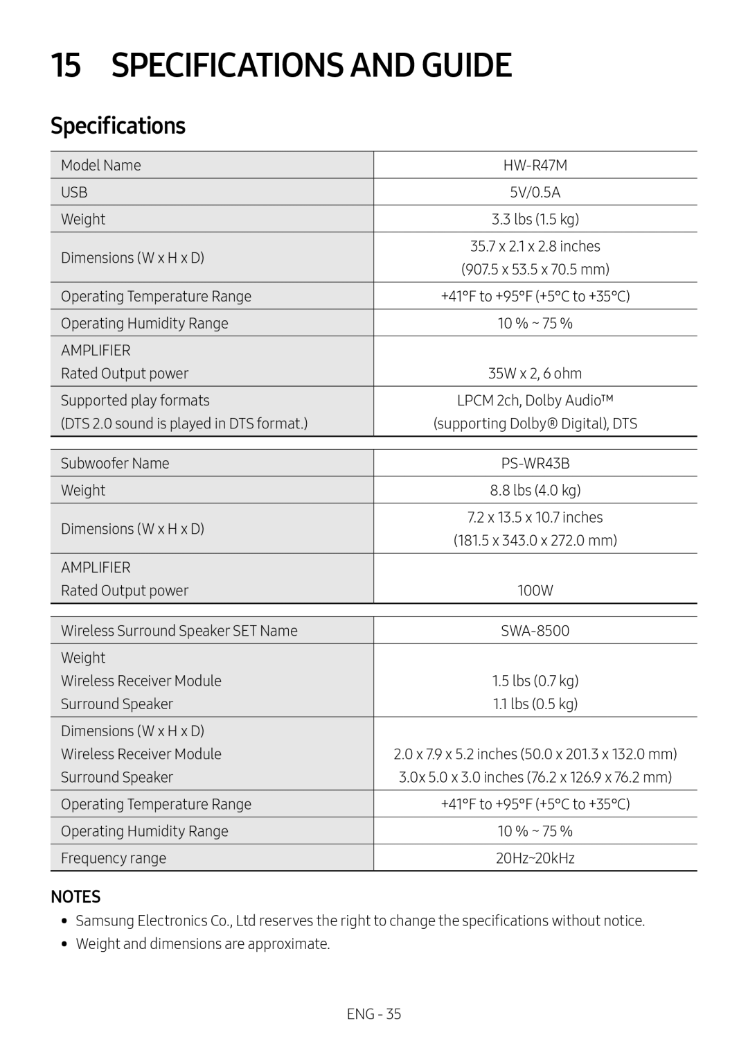 Specifications Standard HW-R47M