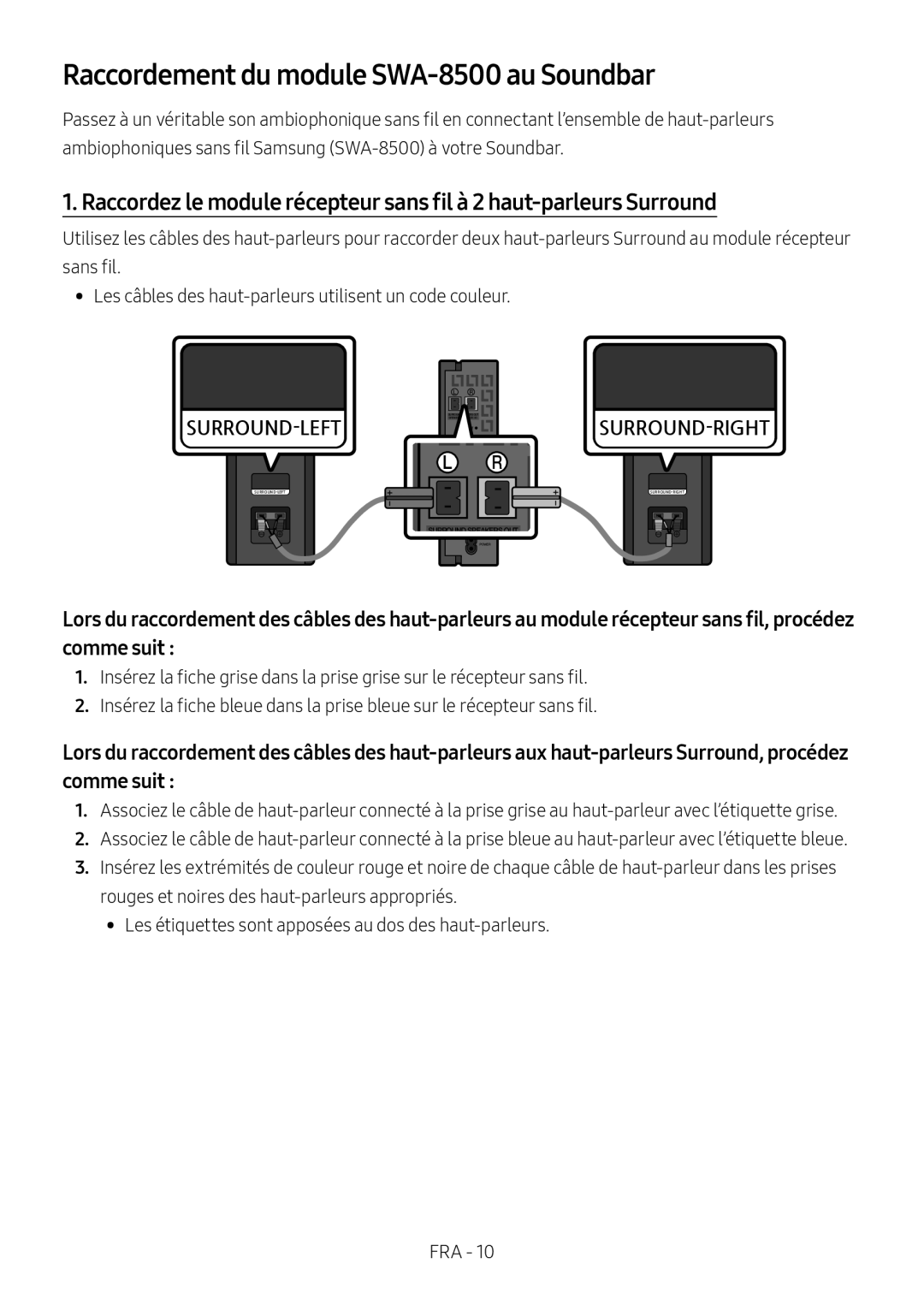 1. Raccordez le module récepteur sans fil à 2 haut-parleursSurround Standard HW-R47M