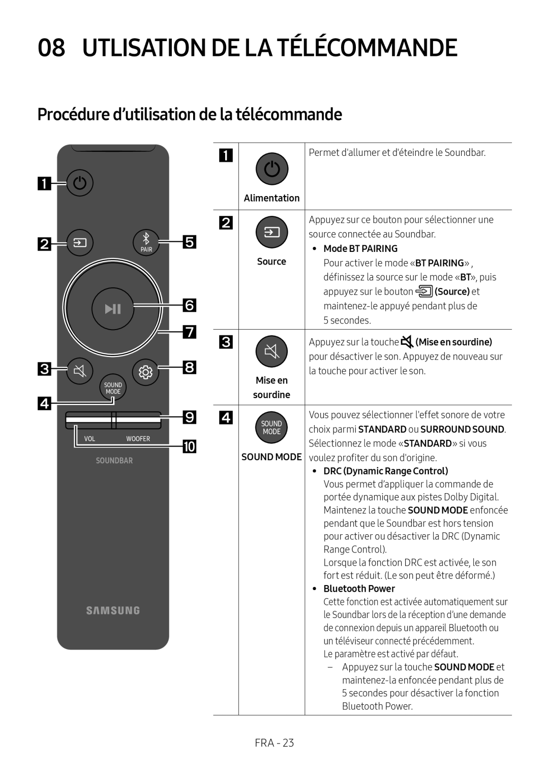 Procédure d’utilisation de la télécommande Standard HW-R47M