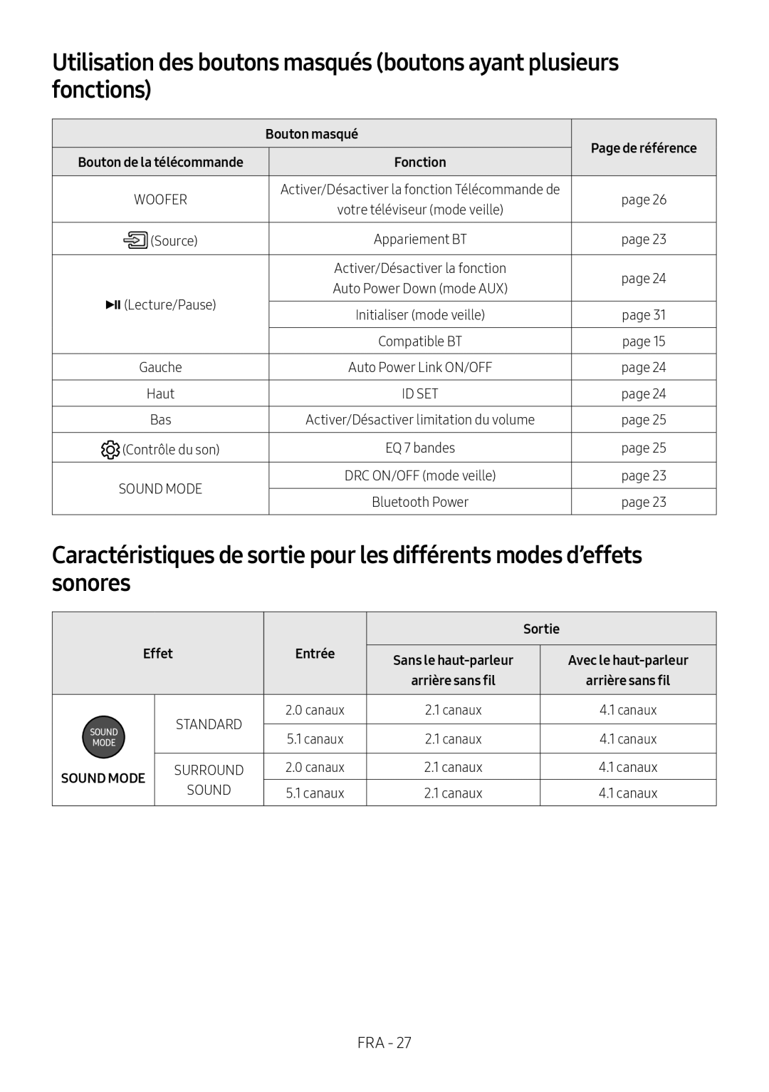 Utilisation des boutons masqués (boutons ayant plusieurs fonctions) Caractéristiques de sortie pour les différents modes d’effets sonores