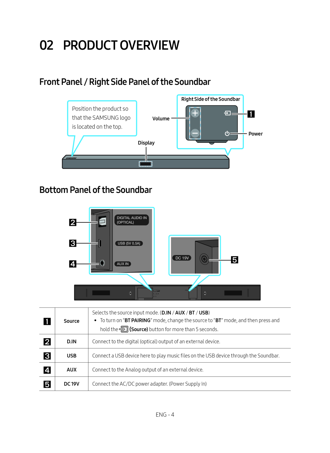 Front Panel / Right Side Panel of the Soundbar Bottom Panel of the Soundbar