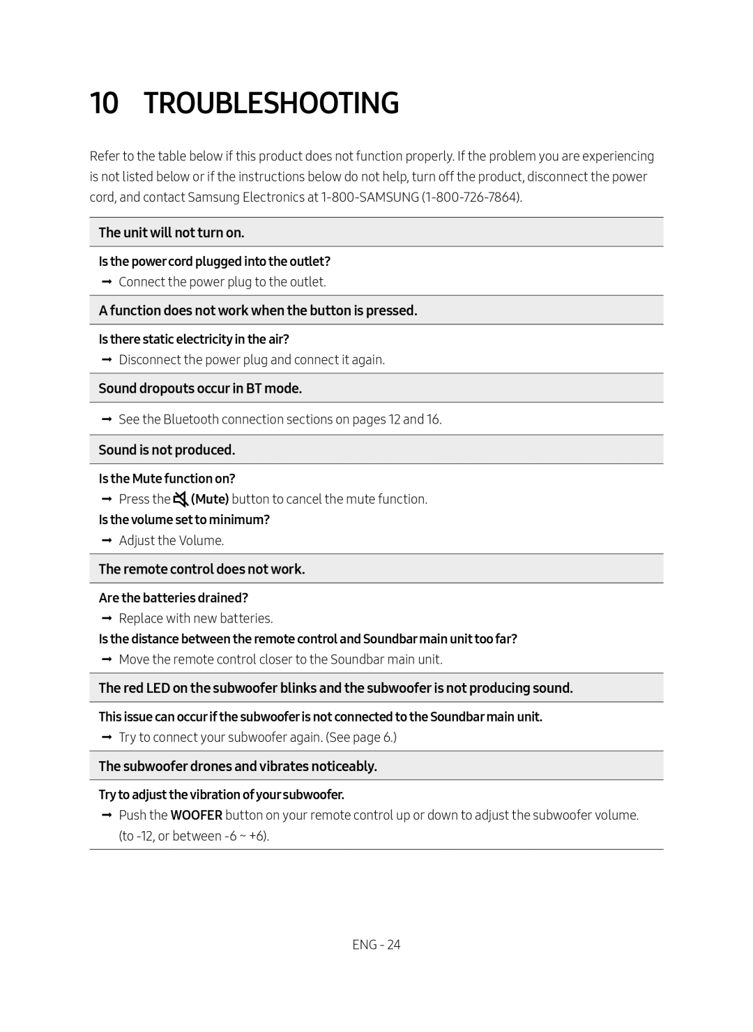 10 TROUBLESHOOTING Standard HW-R47M