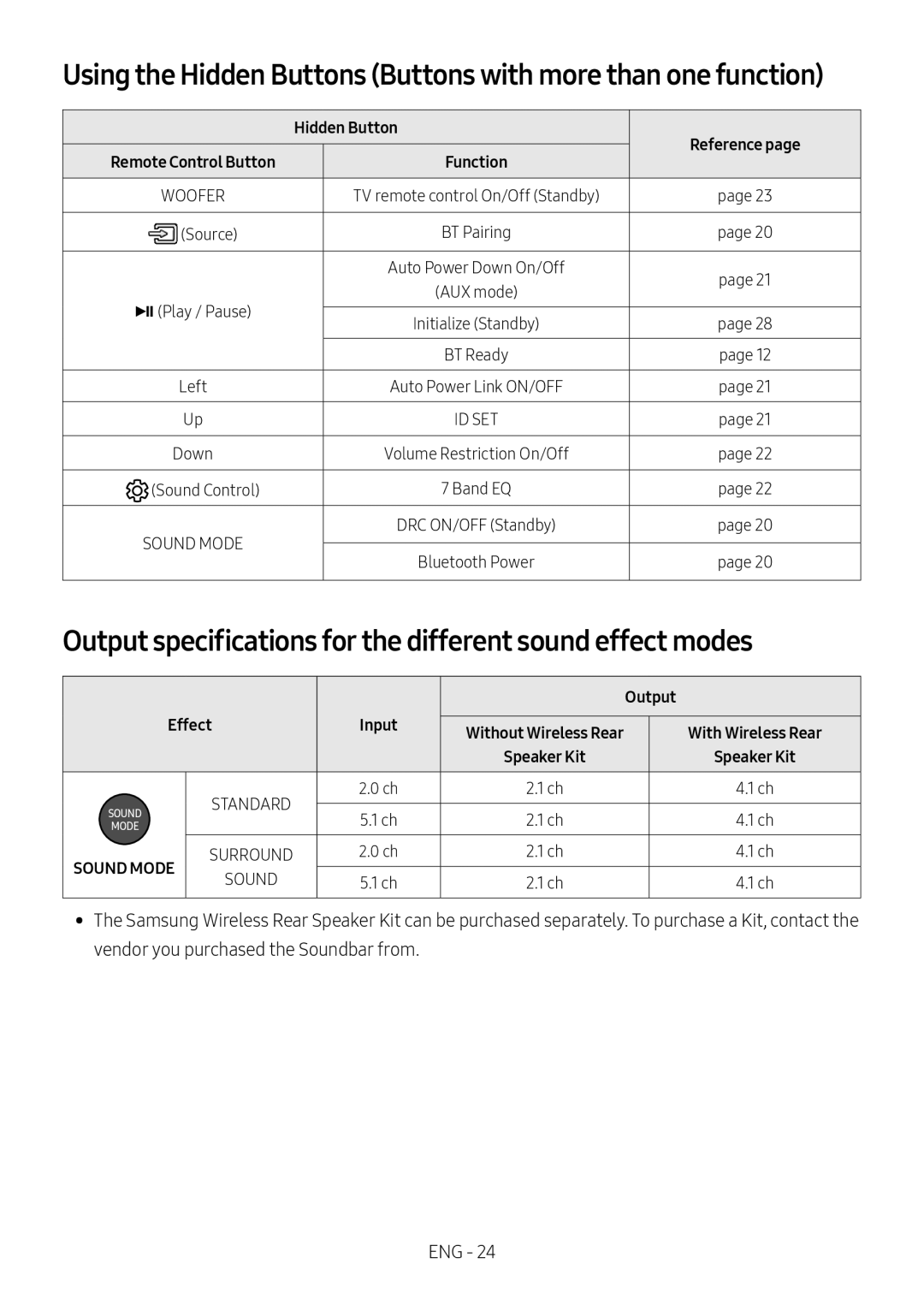 Output specifications for the different sound effect modes Standard HW-R40M