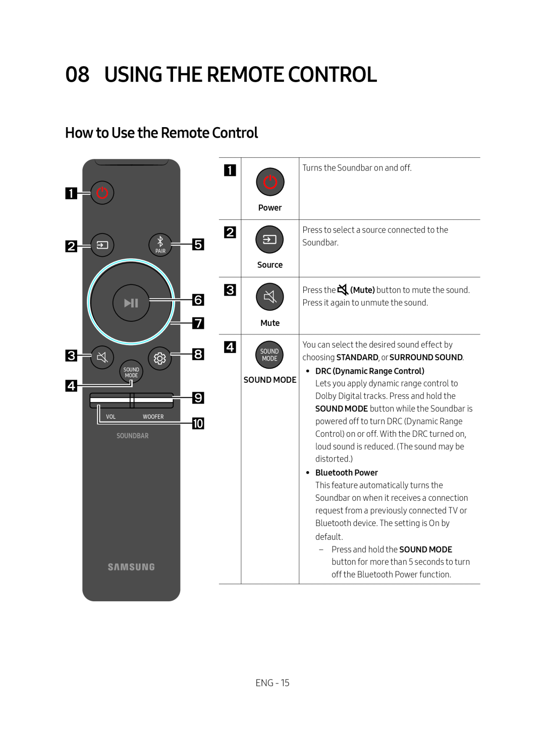 08 USING THE REMOTE CONTROL Standard HW-R40M