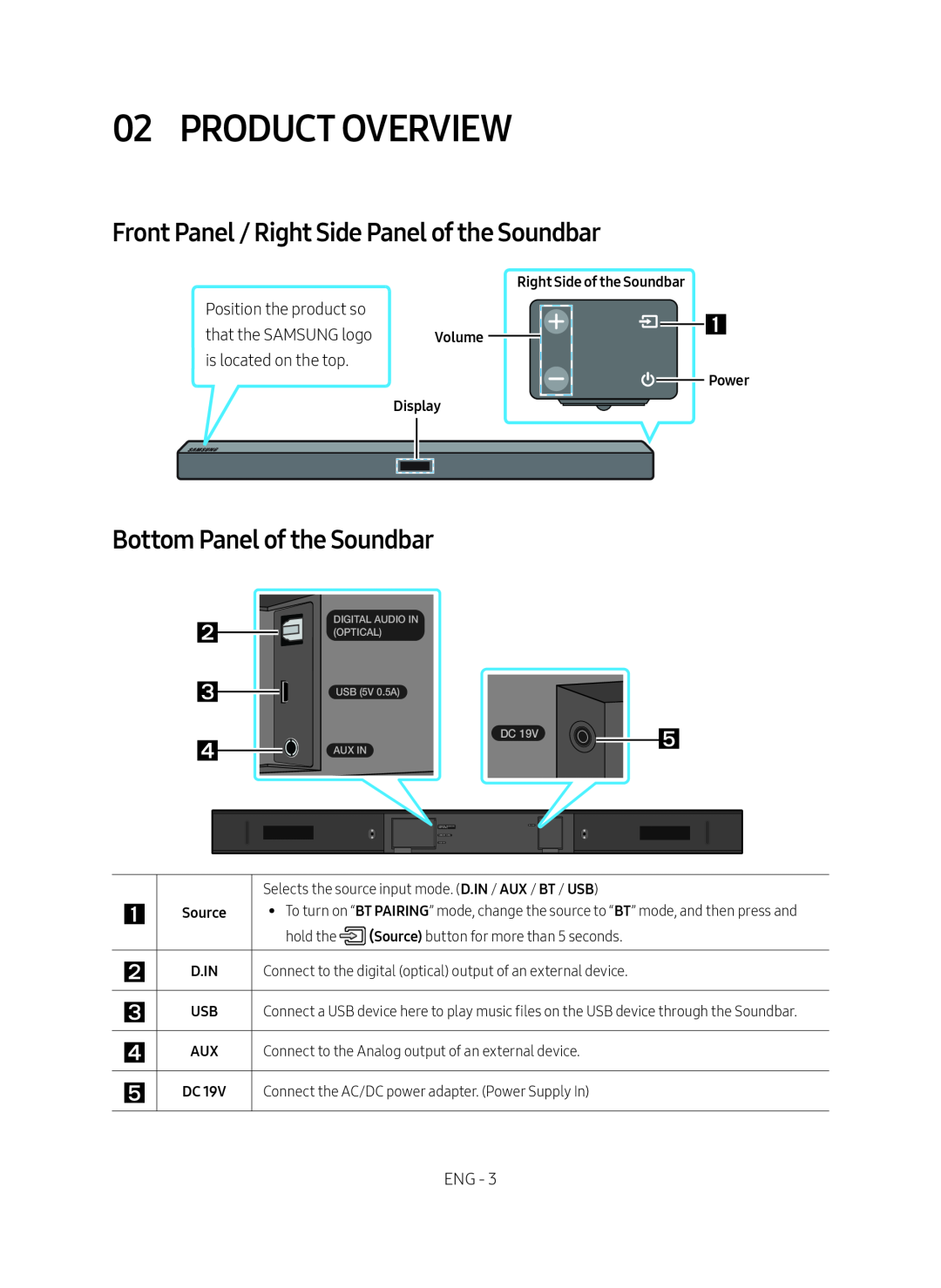 Front Panel / Right Side Panel of the Soundbar Standard HW-R40M