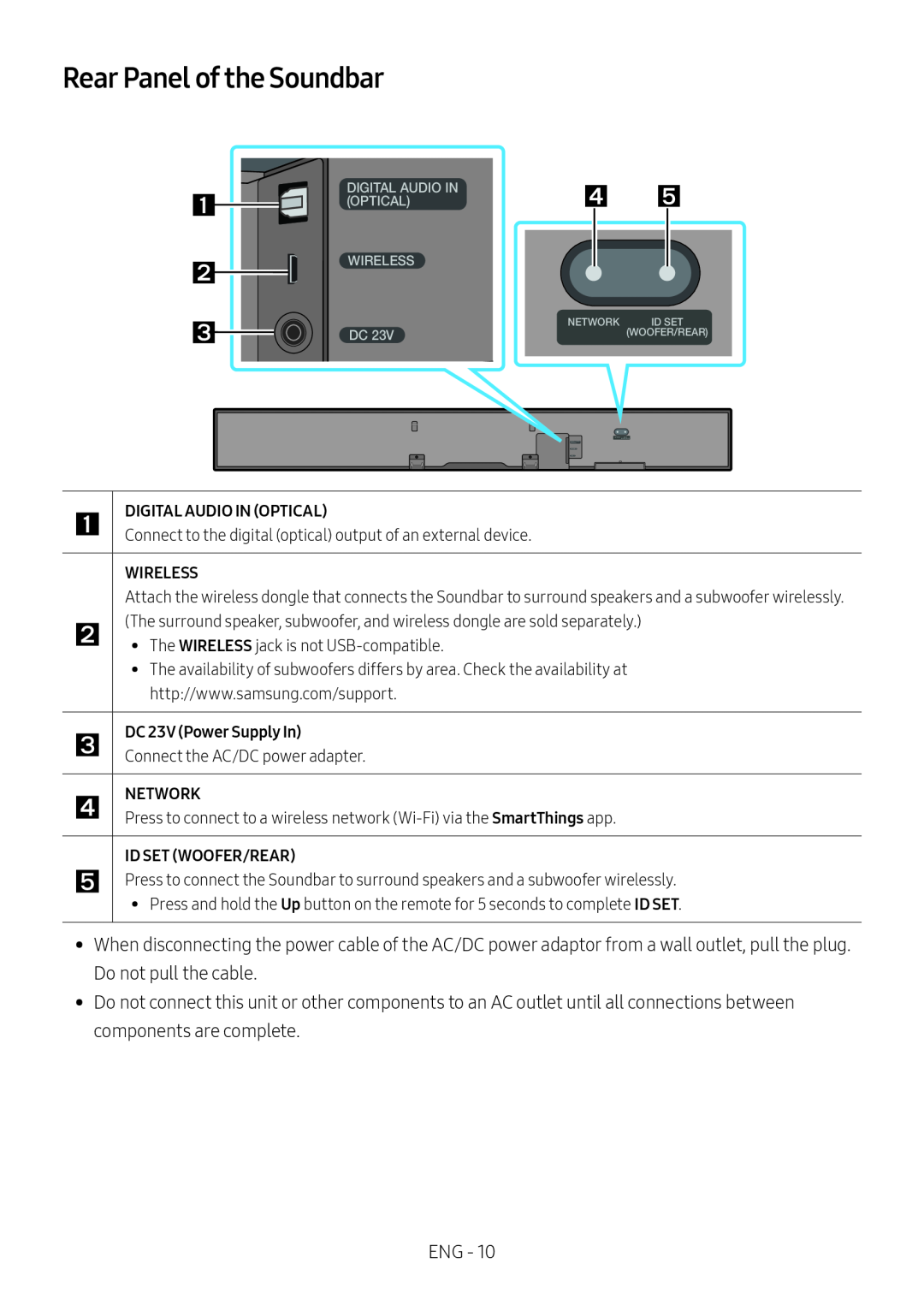 Rear Panel of the Soundbar Standard HW-NW700