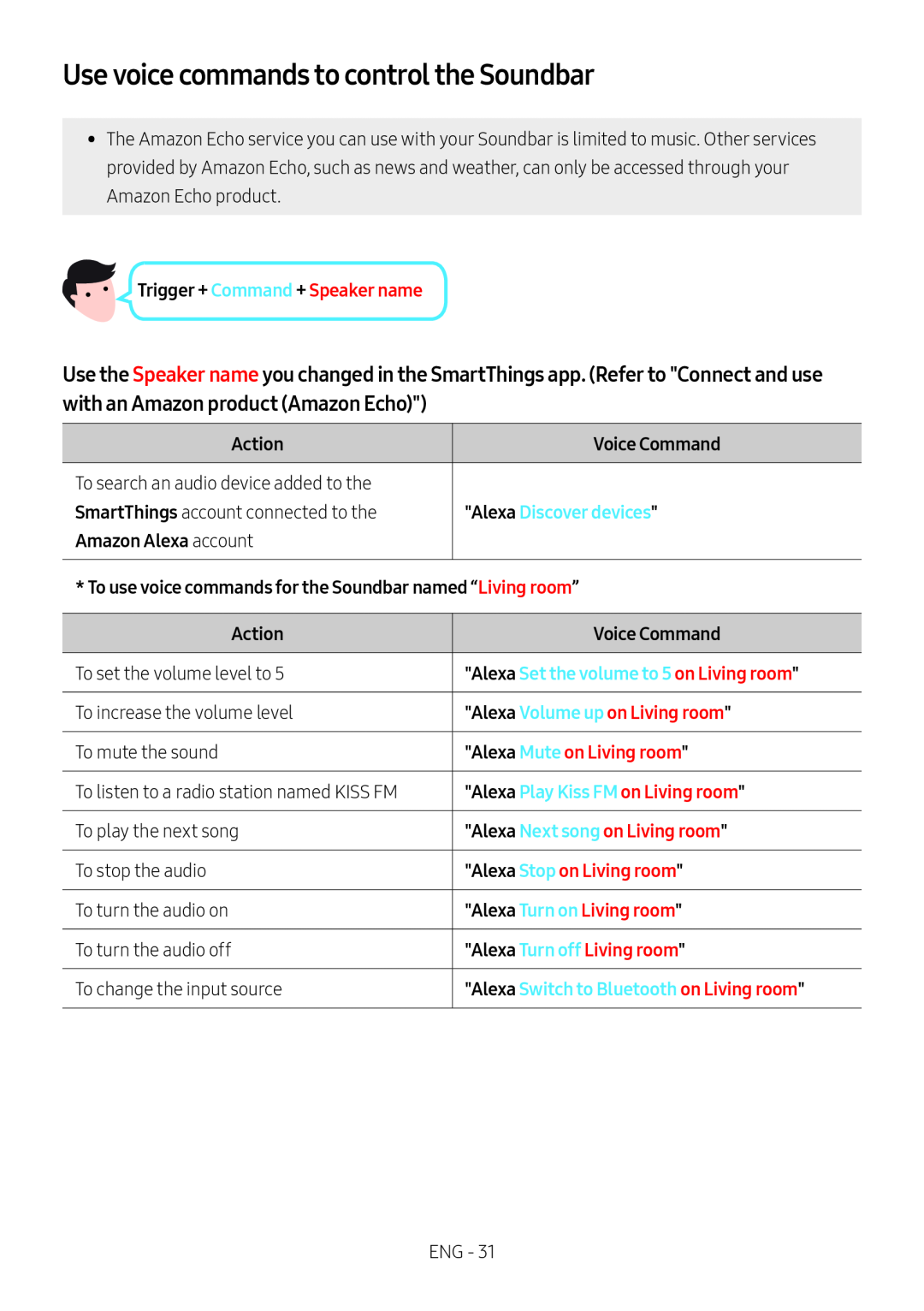 Speaker name Use voice commands to control the Soundbar
