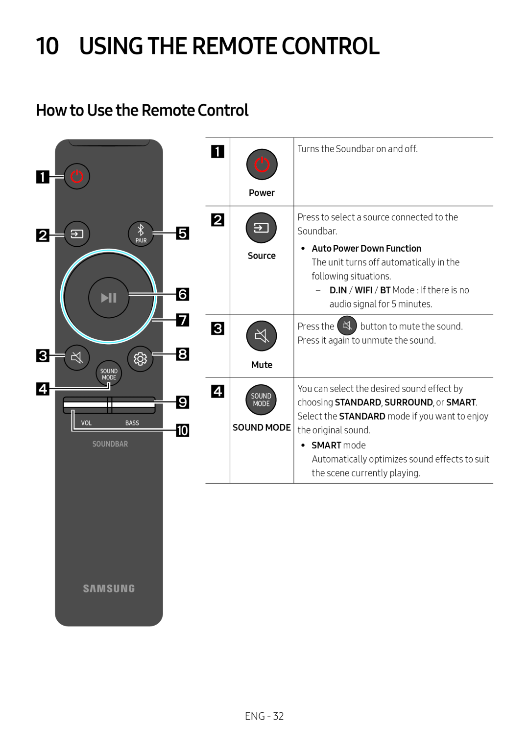 How to Use the Remote Control 10 USING THE REMOTE CONTROL