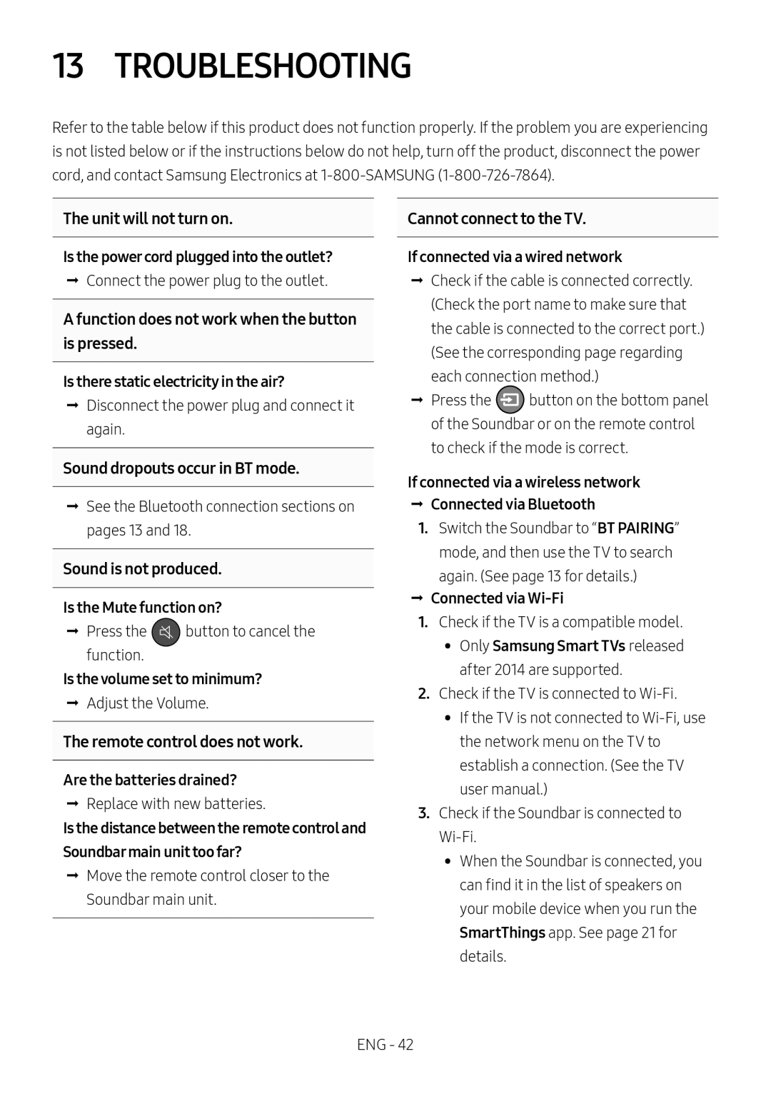 13 TROUBLESHOOTING Standard HW-NW700