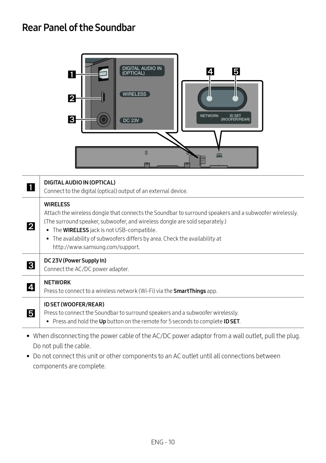 Rear Panel of the Soundbar Standard HW-NW700