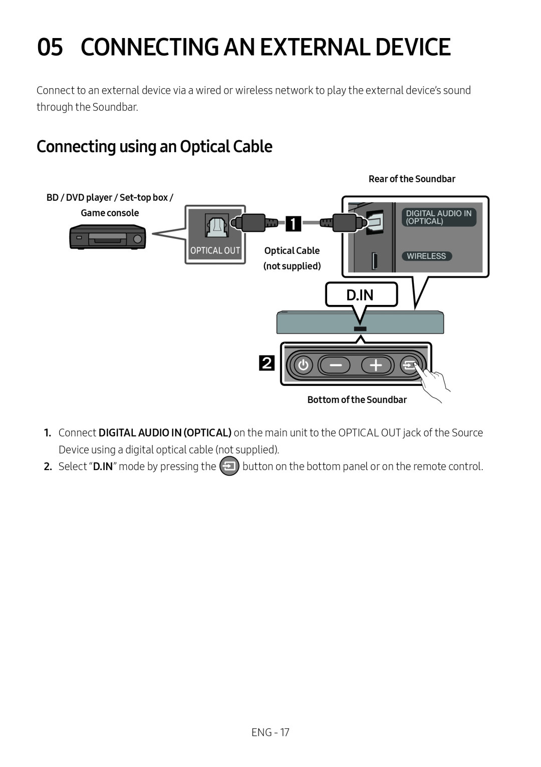 05 CONNECTING AN EXTERNAL DEVICE Standard HW-NW700