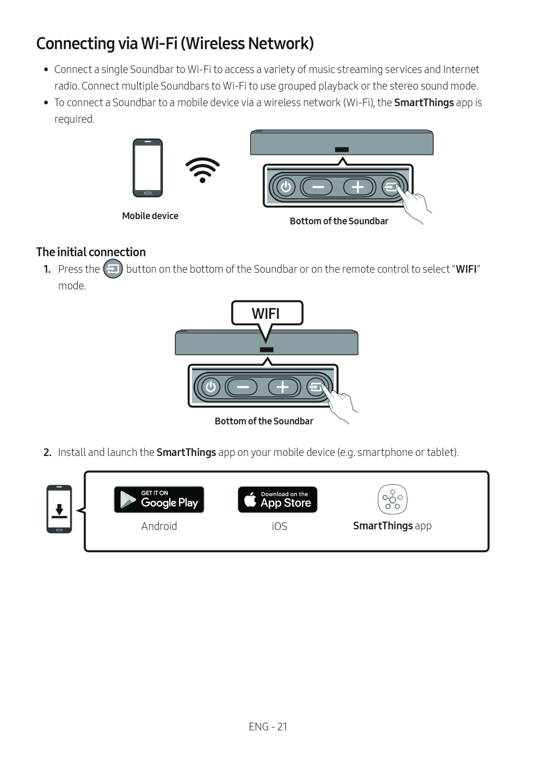 Connecting via Wi-Fi(Wireless Network) Standard HW-NW700