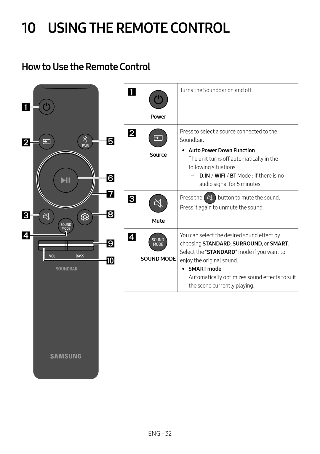 10 USING THE REMOTE CONTROL Standard HW-NW700