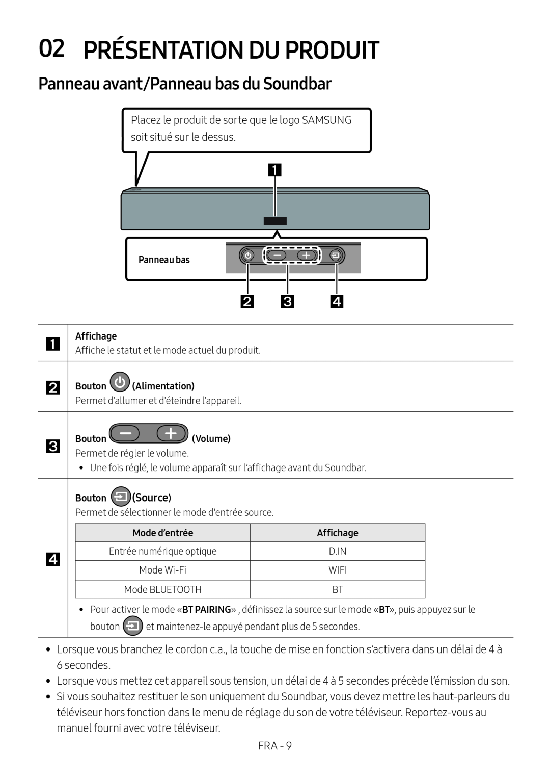 02 PRÉSENTATION DU PRODUIT Standard HW-NW700