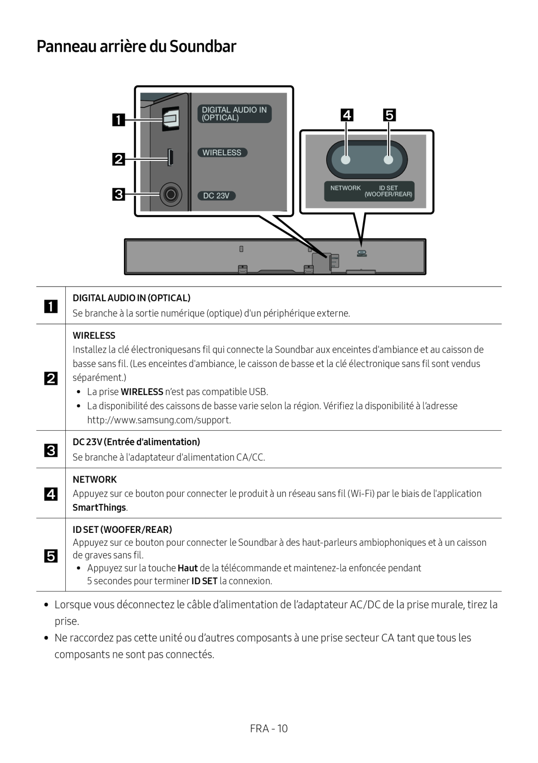 Panneau arrière du Soundbar