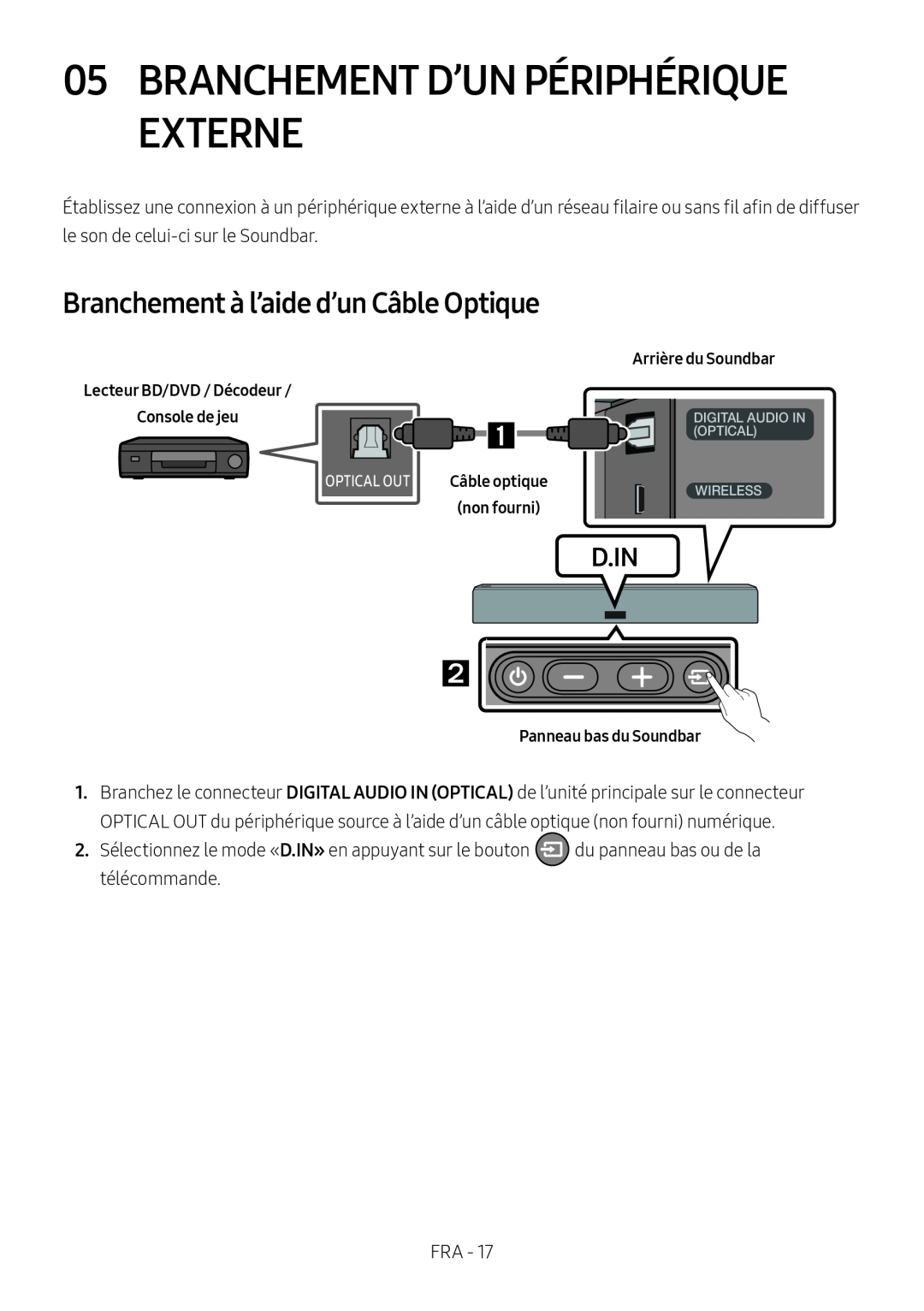 Branchement à l’aide d’un Câble Optique Standard HW-NW700