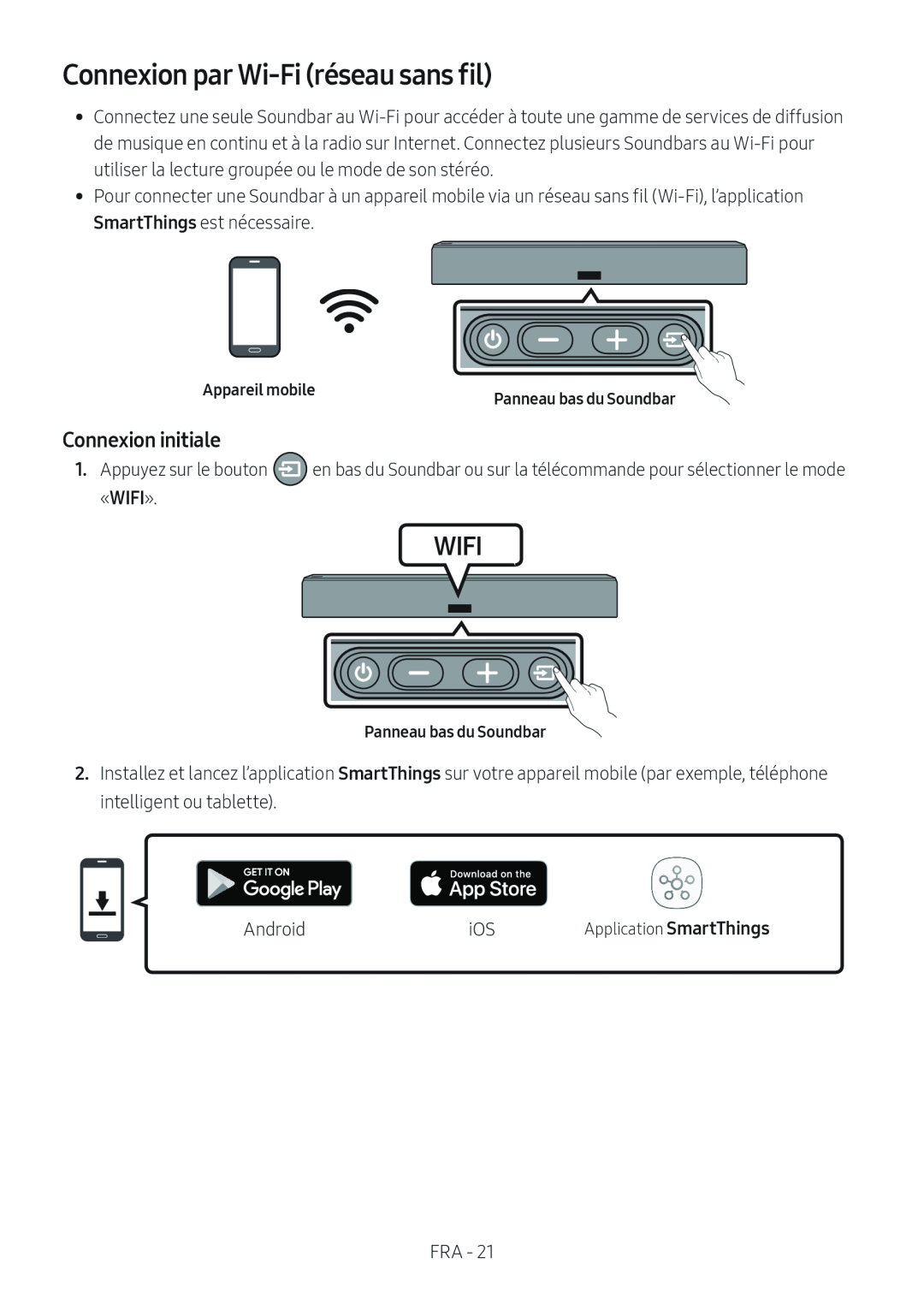 Connexion par Wi-Fi(réseau sans fil) Standard HW-NW700