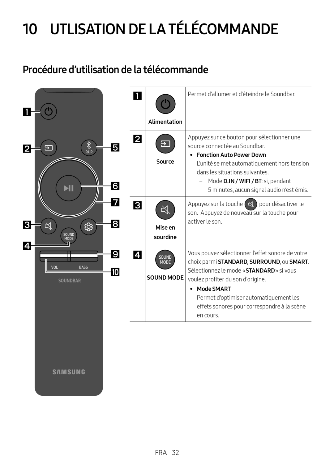 Procédure d’utilisation de la télécommande Standard HW-NW700