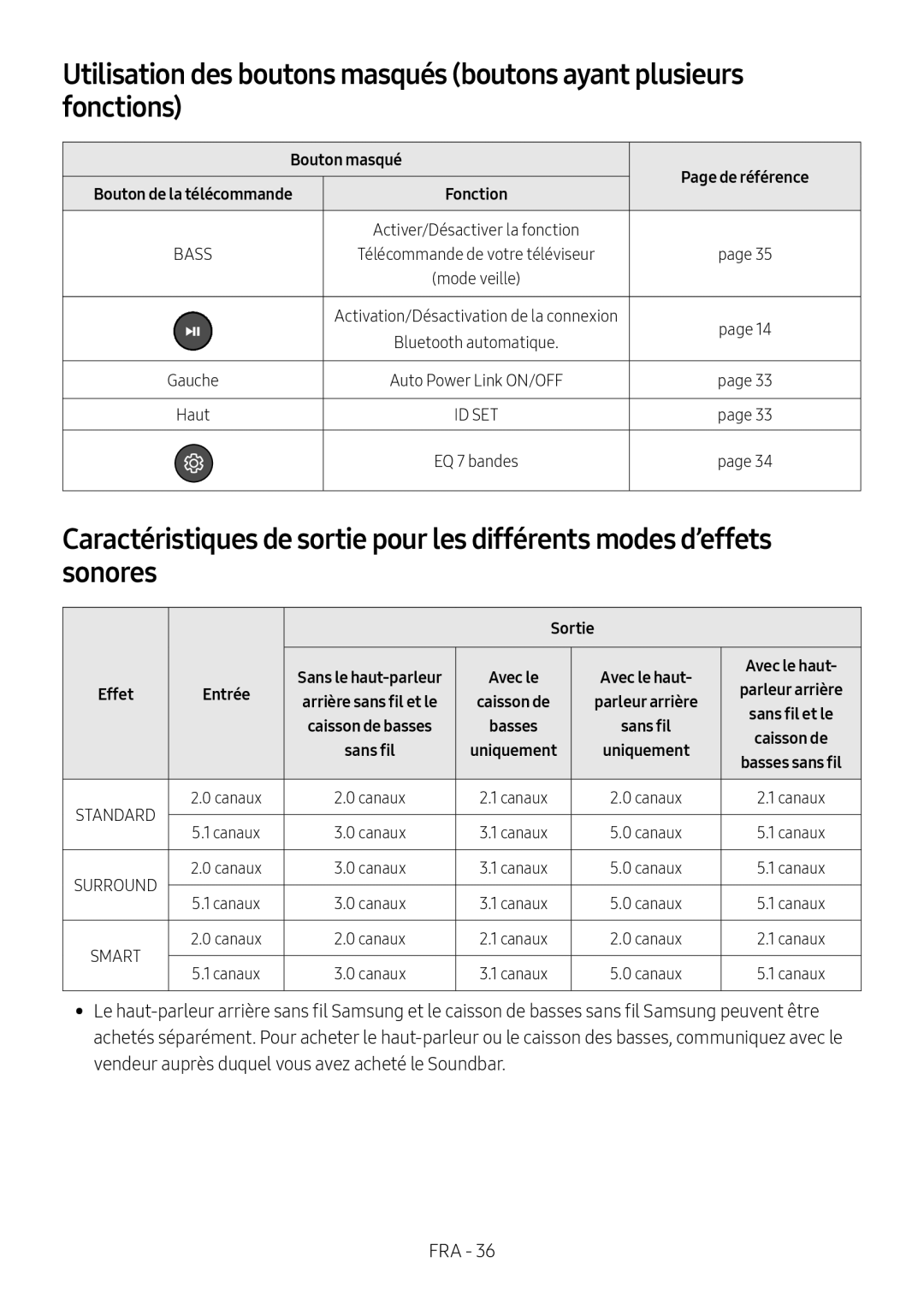 Caractéristiques de sortie pour les différents modes d’effets sonores Standard HW-NW700