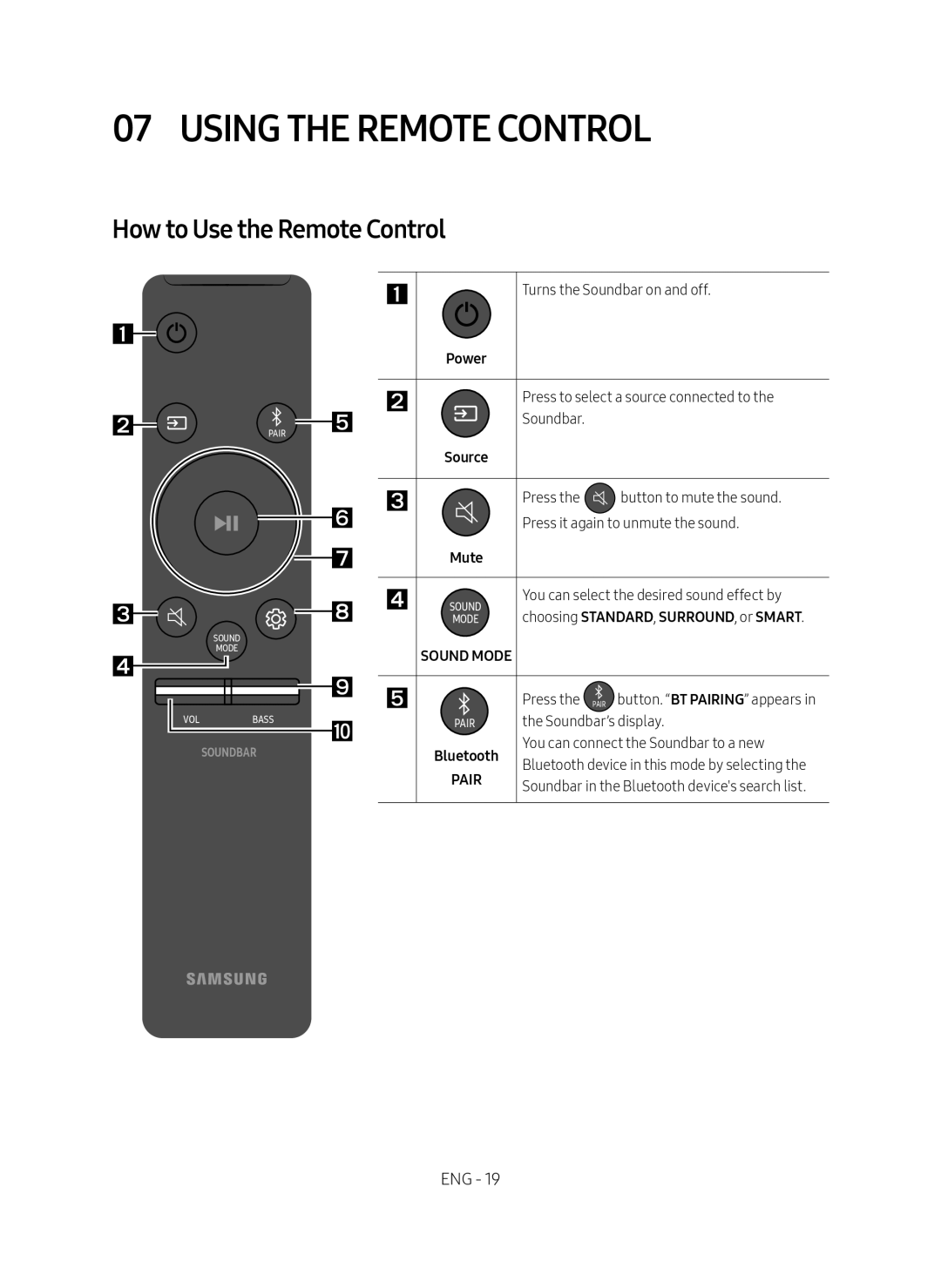 07 USING THE REMOTE CONTROL Standard HW-NW700