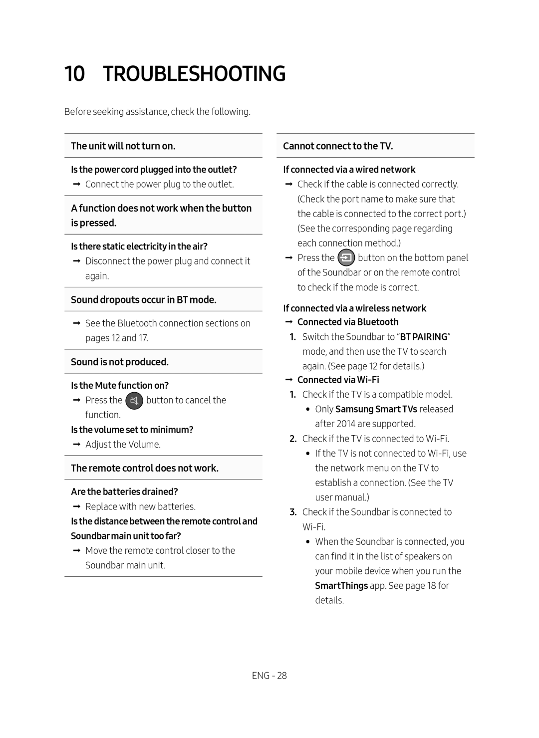 10 TROUBLESHOOTING Standard HW-NW700