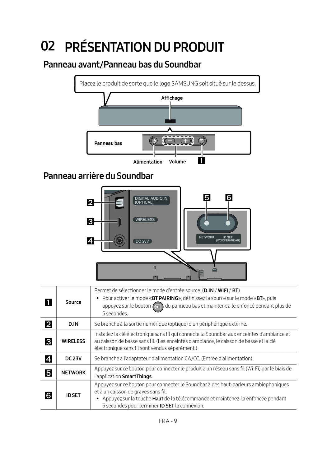 Panneau avant/Panneau bas du Soundbar Panneau arrière du Soundbar