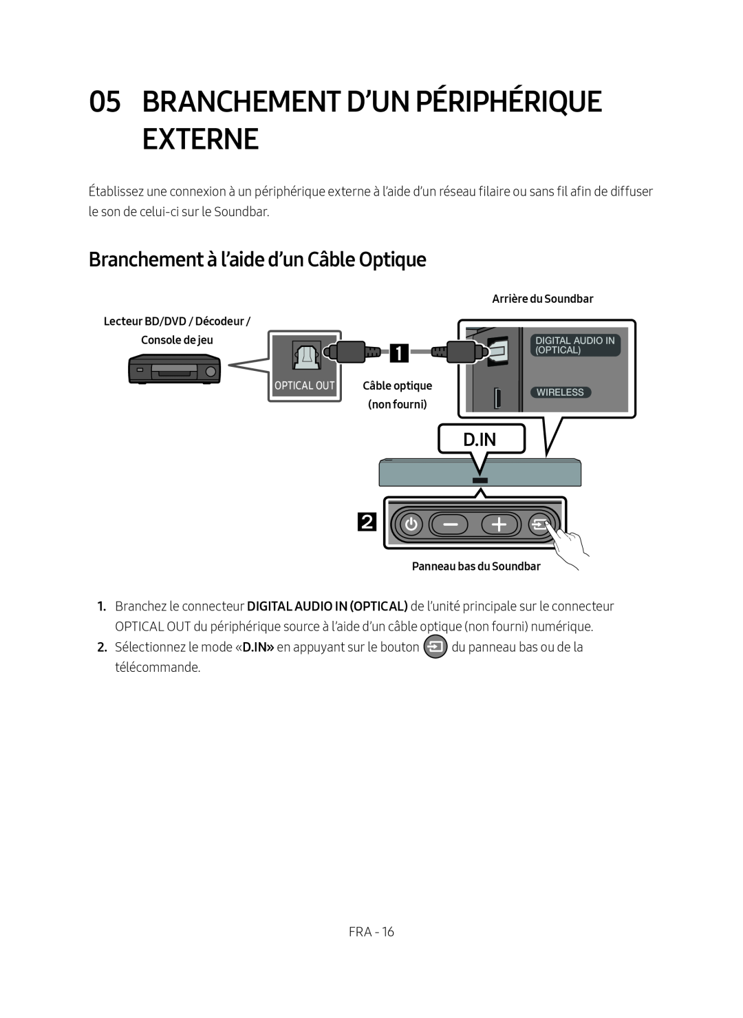 05BRANCHEMENT D’UN PÉRIPHÉRIQUE EXTERNE Standard HW-NW700