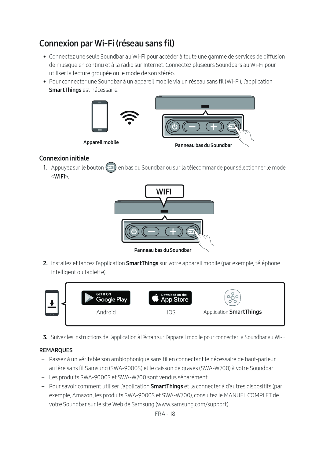 Connexion par Wi-Fi(réseau sans fil) Standard HW-NW700