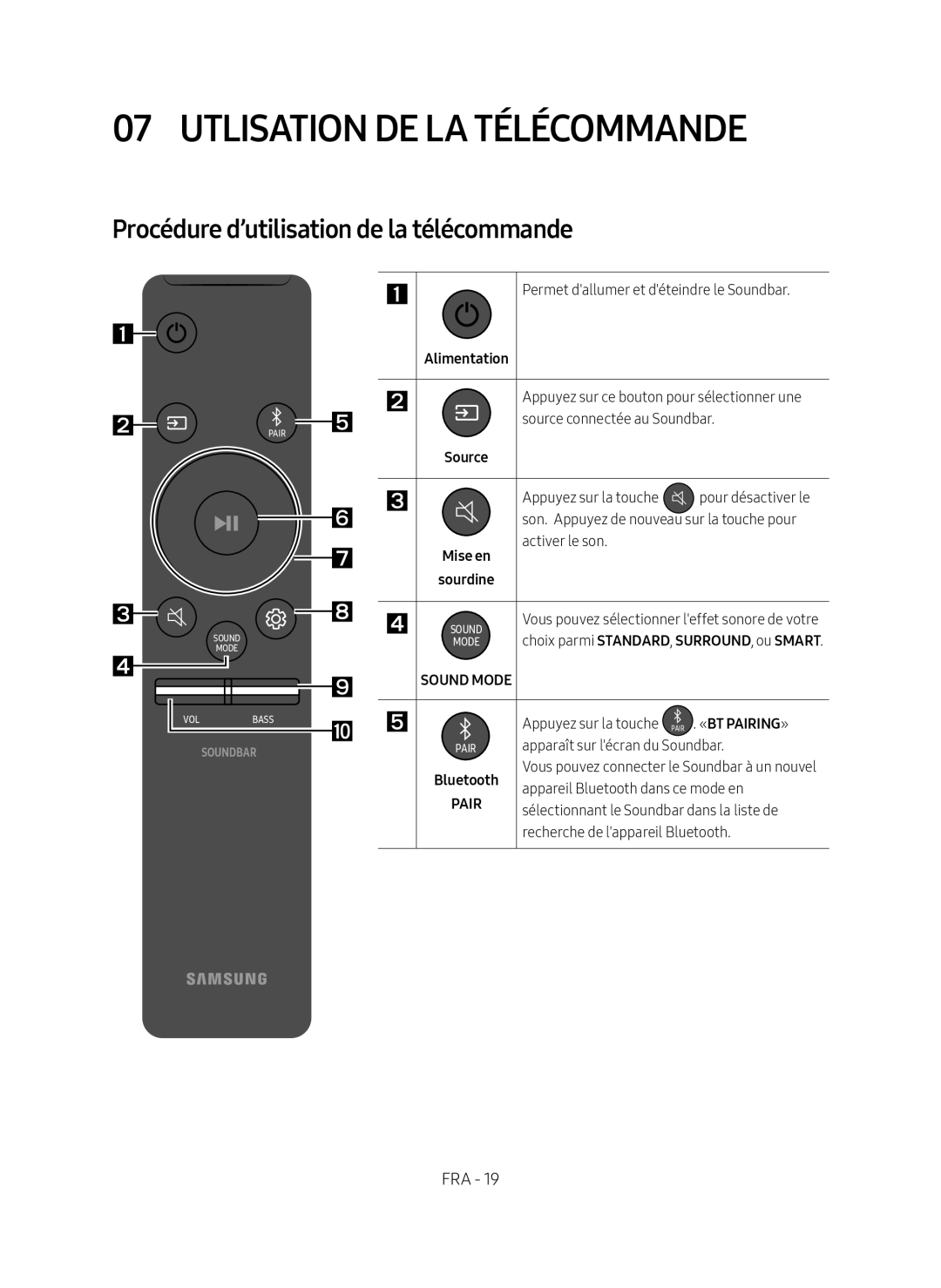 Procédure d’utilisation de la télécommande 07 UTLISATION DE LA TÉLÉCOMMANDE