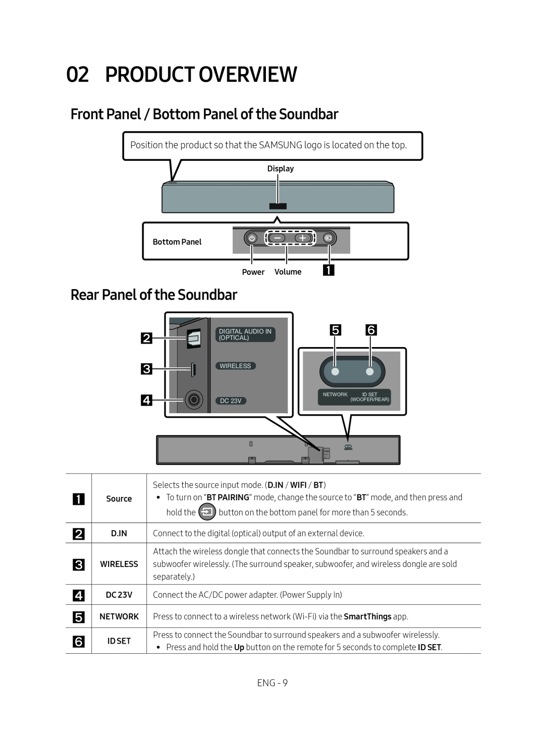 Front Panel / Bottom Panel of the Soundbar Standard HW-NW700