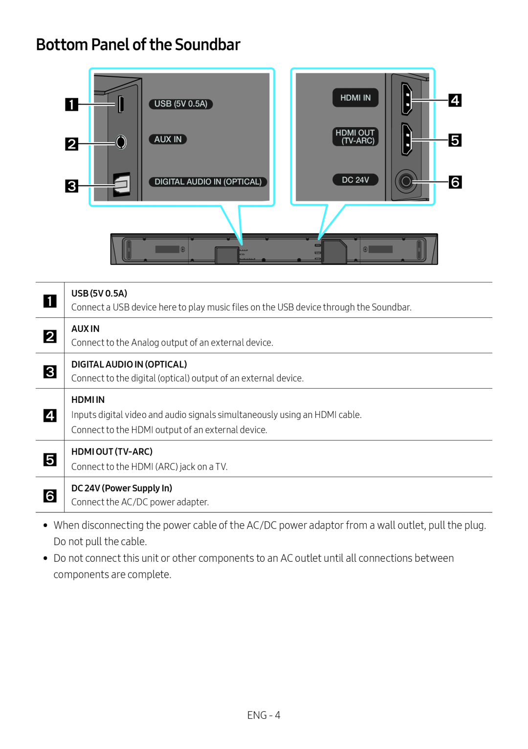 Bottom Panel of the Soundbar