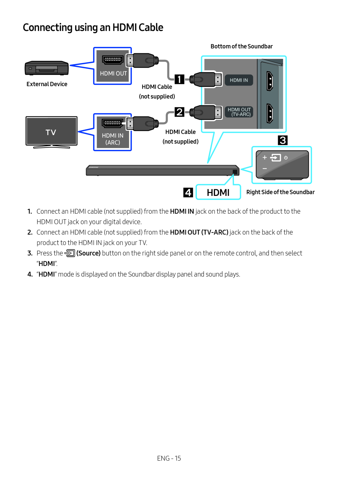 Connecting using an HDMI Cable Standard HW-N650