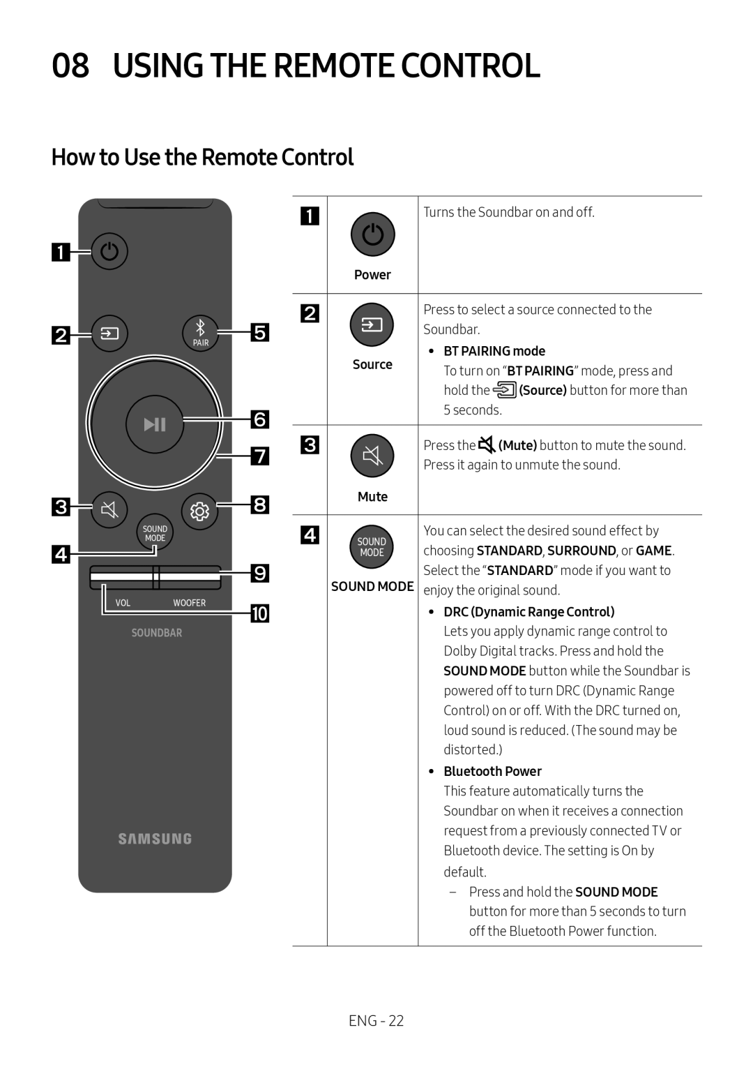 How to Use the Remote Control Standard HW-N650