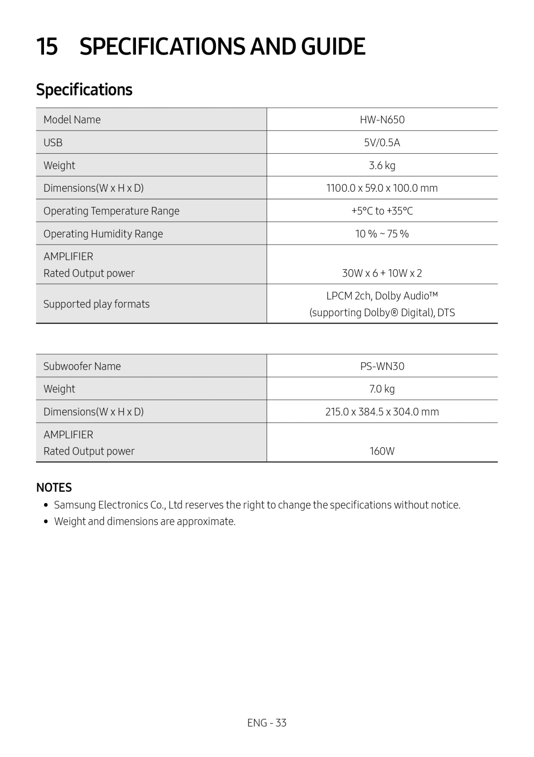 15 SPECIFICATIONS AND GUIDE Standard HW-N650