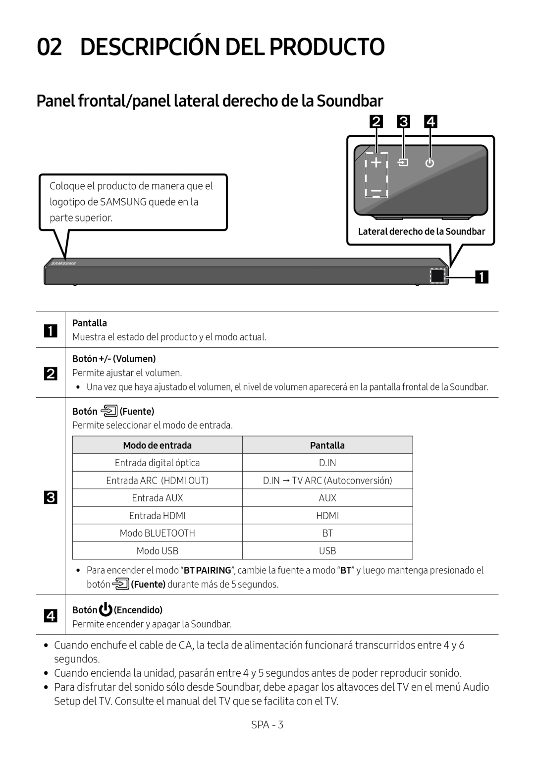 Panel frontal/panel lateral derecho de la Soundbar 02 DESCRIPCIÓN DEL PRODUCTO