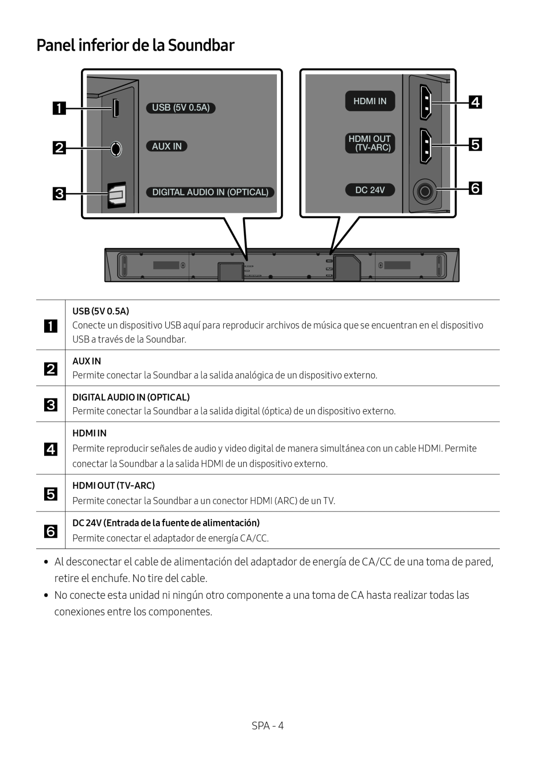 Panel inferior de la Soundbar