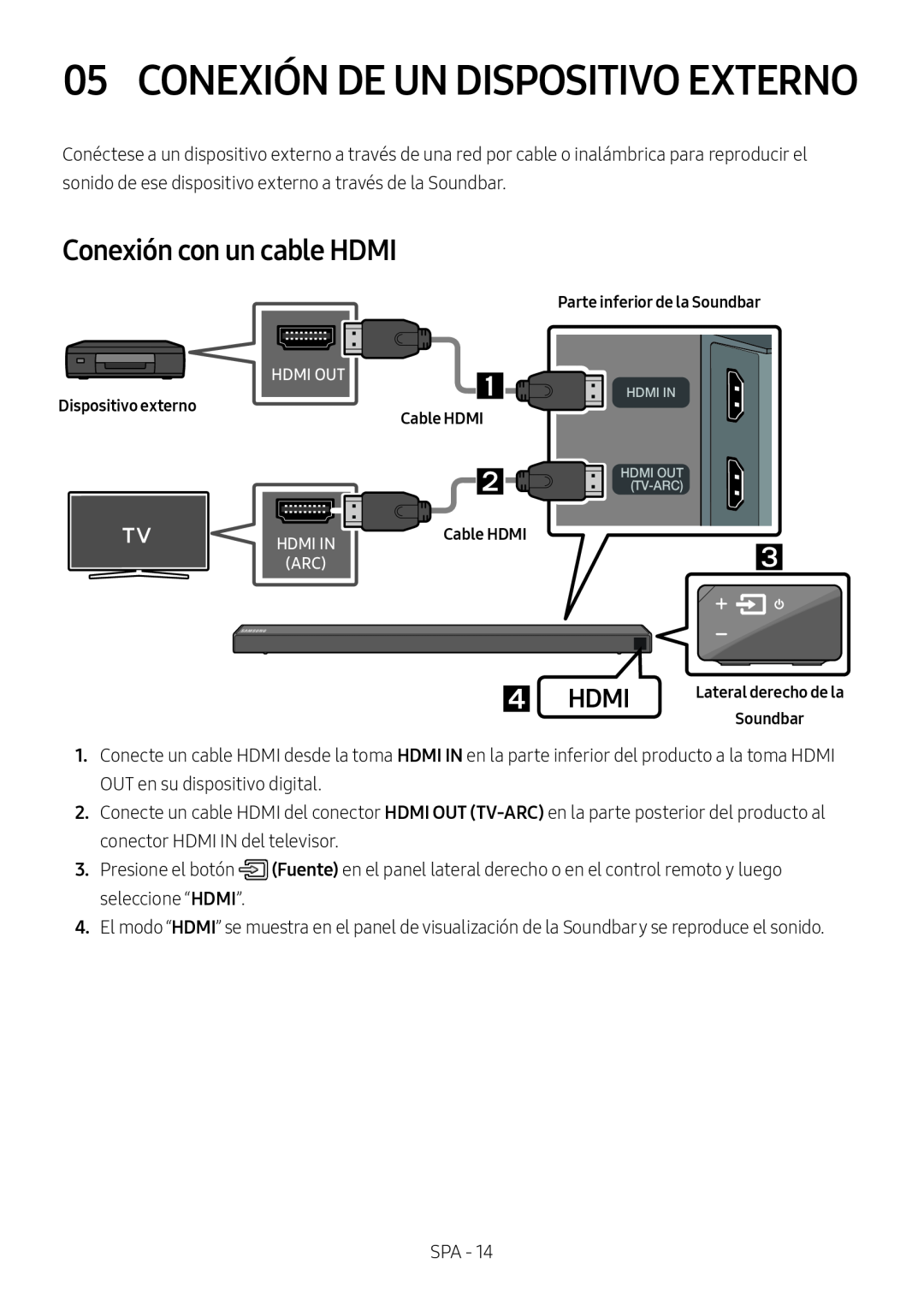 Conexión con un cable HDMI Standard HW-N650