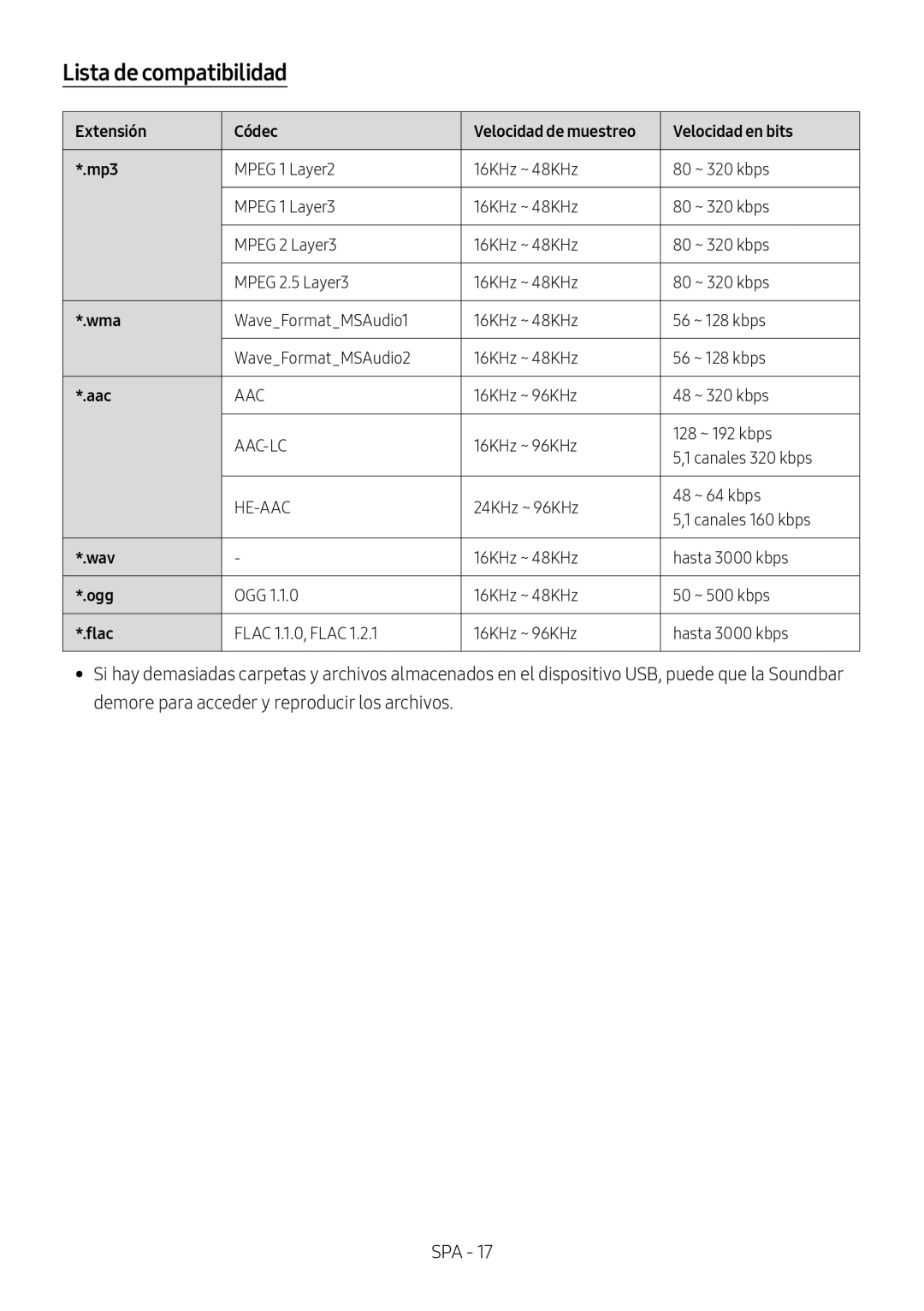 Lista de compatibilidad Standard HW-N650