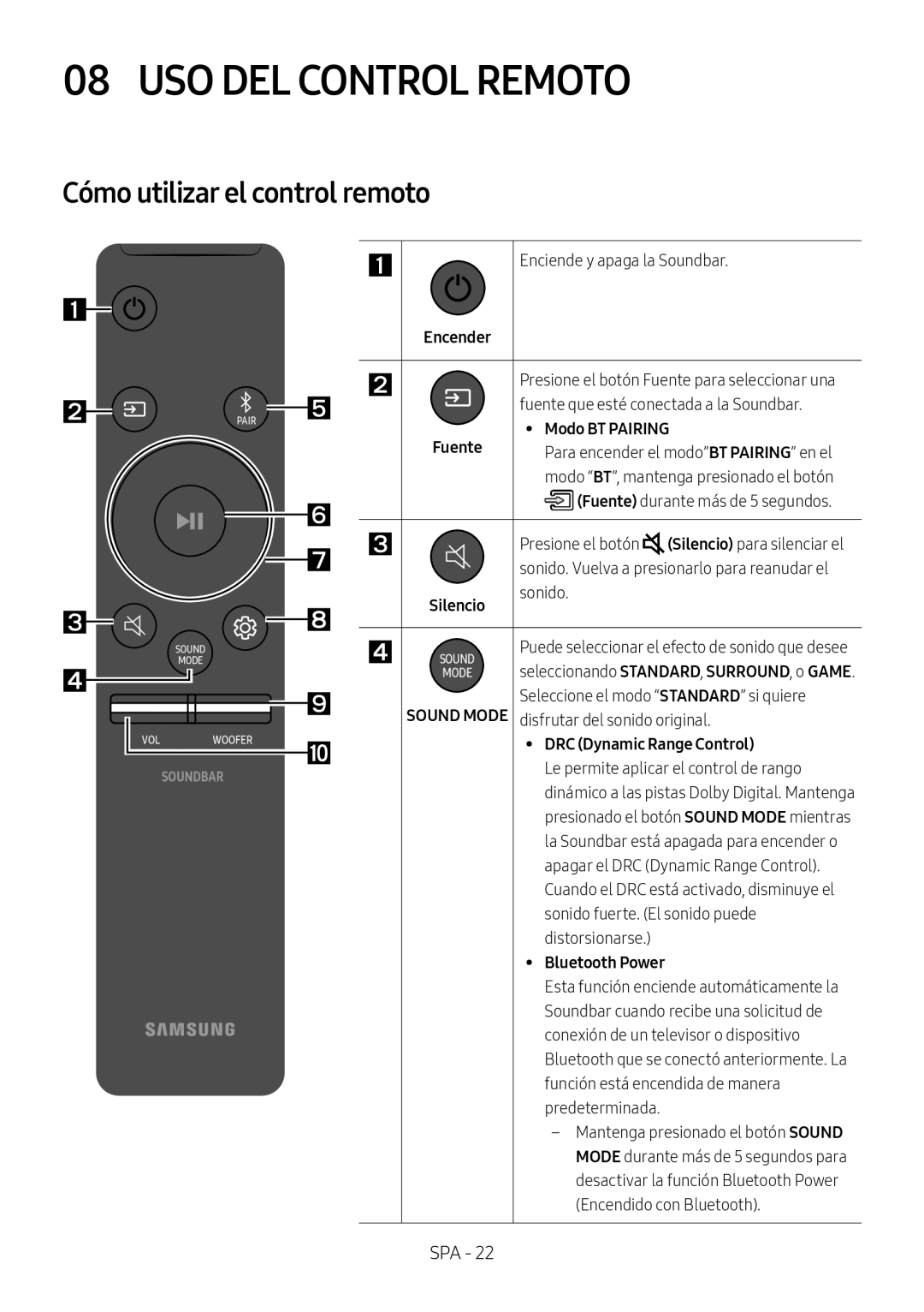 Cómo utilizar el control remoto 08USO DEL CONTROL REMOTO