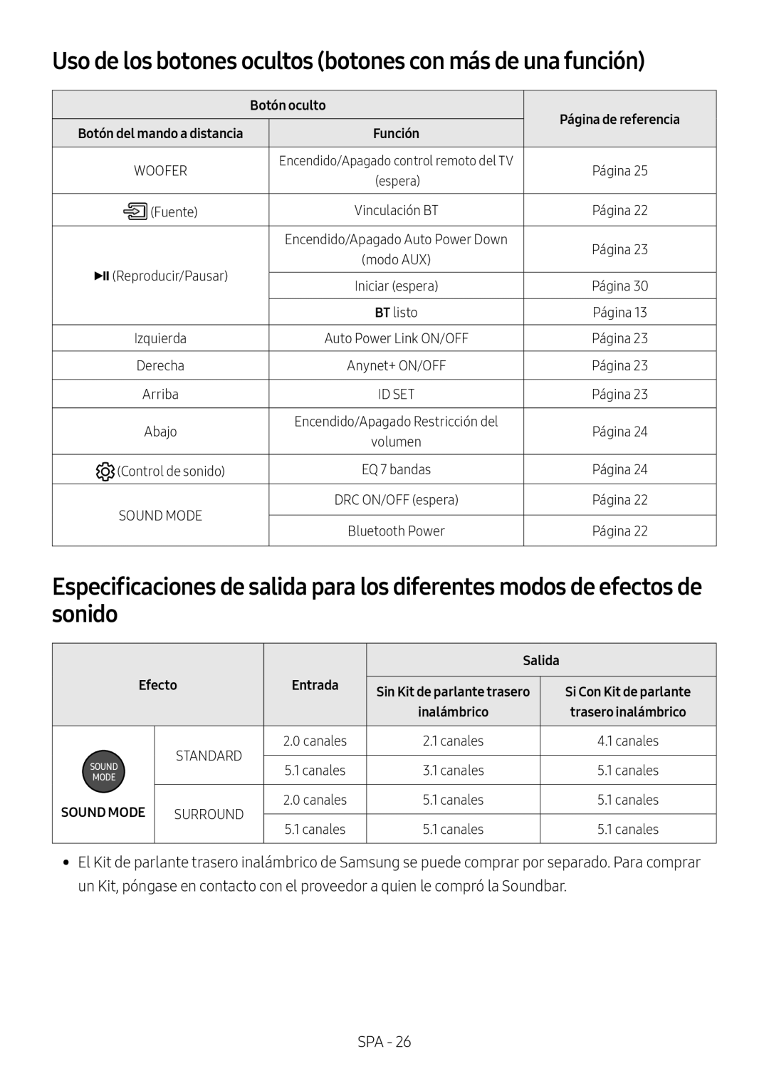 Especificaciones de salida para los diferentes modos de efectos de sonido