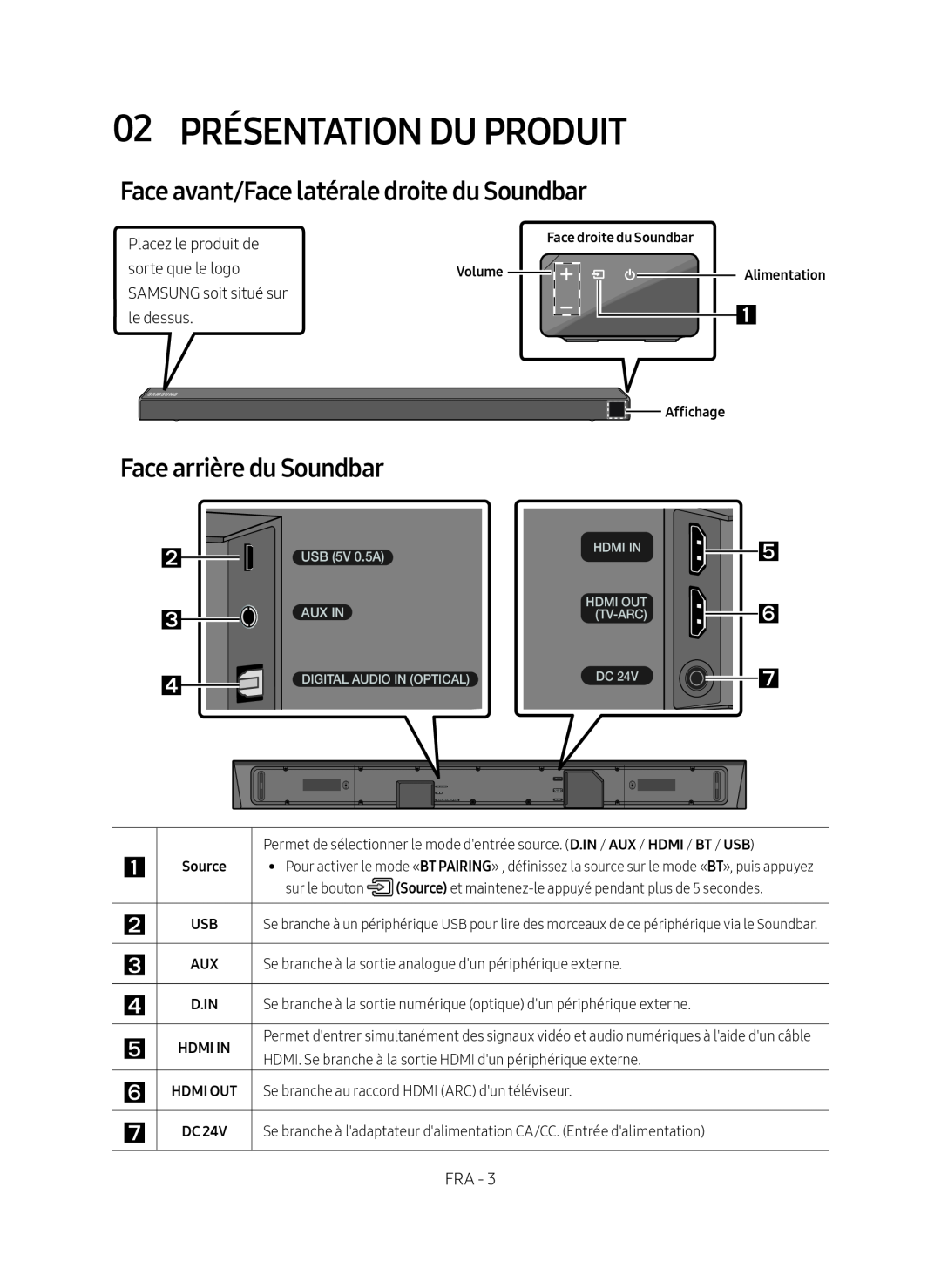 02 PRÉSENTATION DU PRODUIT Standard HW-N650