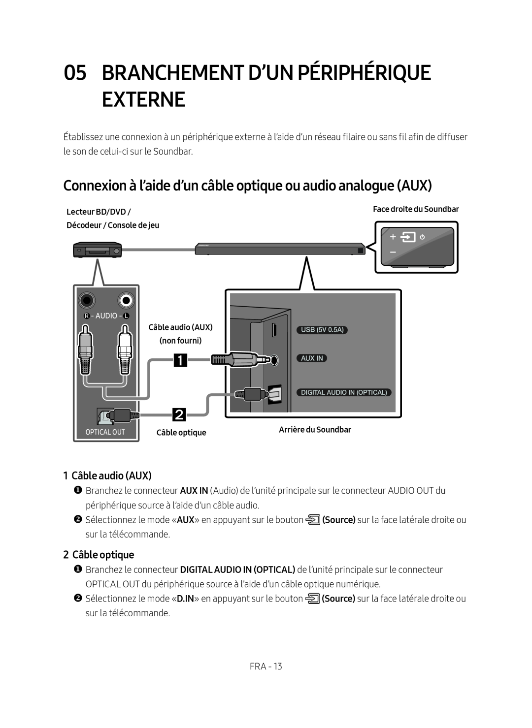 2Câble optique Standard HW-N650