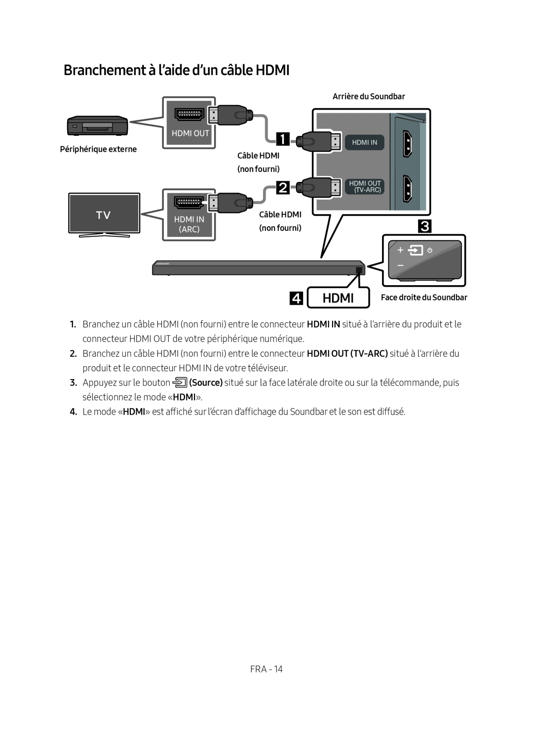 Branchement à l’aide d’un câble HDMI Standard HW-N650