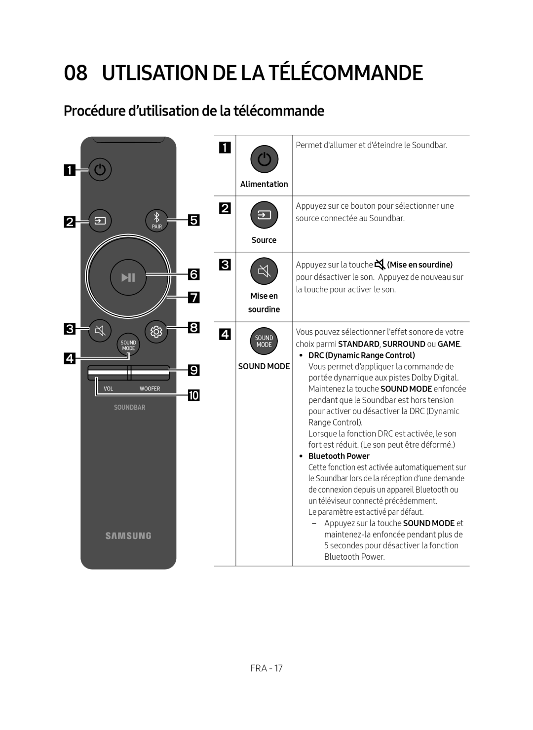 08 UTLISATION DE LA TÉLÉCOMMANDE Standard HW-N650