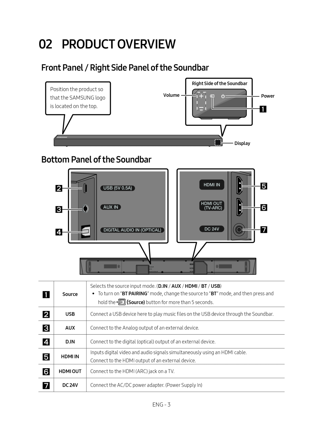 Front Panel / Right Side Panel of the Soundbar Standard HW-N650