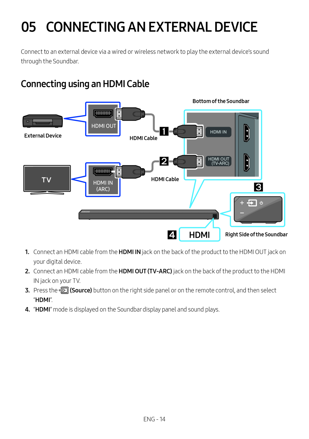 Connecting using an HDMI Cable Standard HW-NM65C